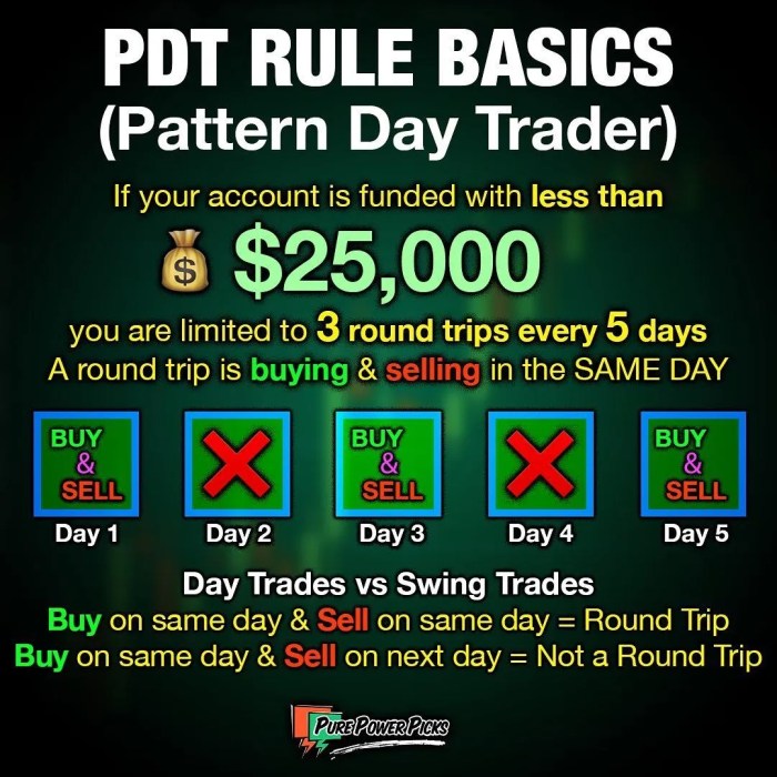 Pattern Day Trader (PDT) Rule: A Guide to Successful Trading