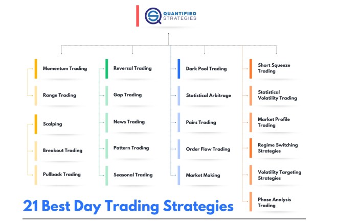 Day trading strategies for beginners