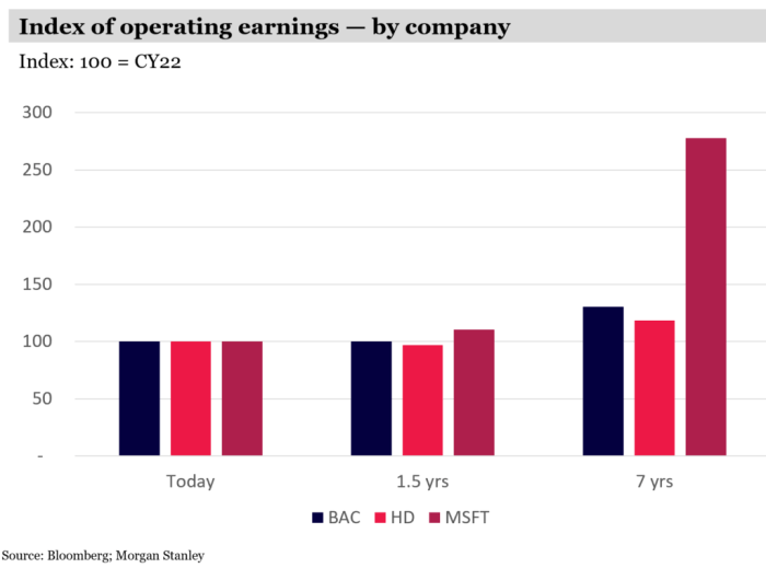 Long-term vs short-term stock investing