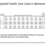Retirement expenses planning care health plan how