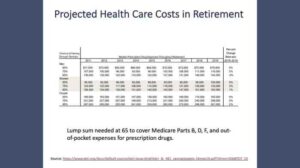 Retirement expenses planning care health plan how
