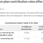 Pension vs self-funded retirement