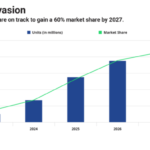 Top sectors for stock investment in 2025