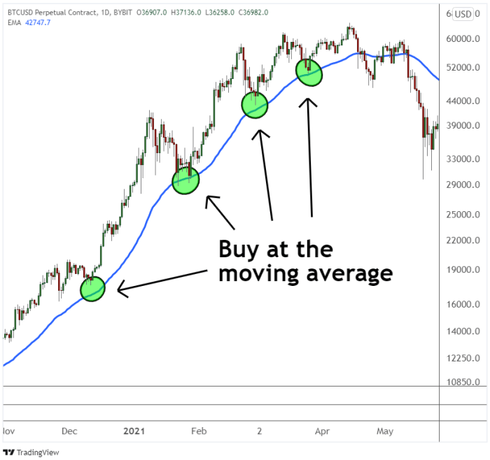 How to invest during a market correction