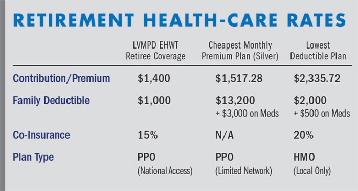 Costs retirement care health avoid paying tips useful